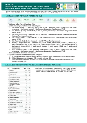 Buletin SKDR Minggu 25 Tahun 2026