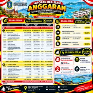 Laporan Realisasi keuangan Tahun 2025