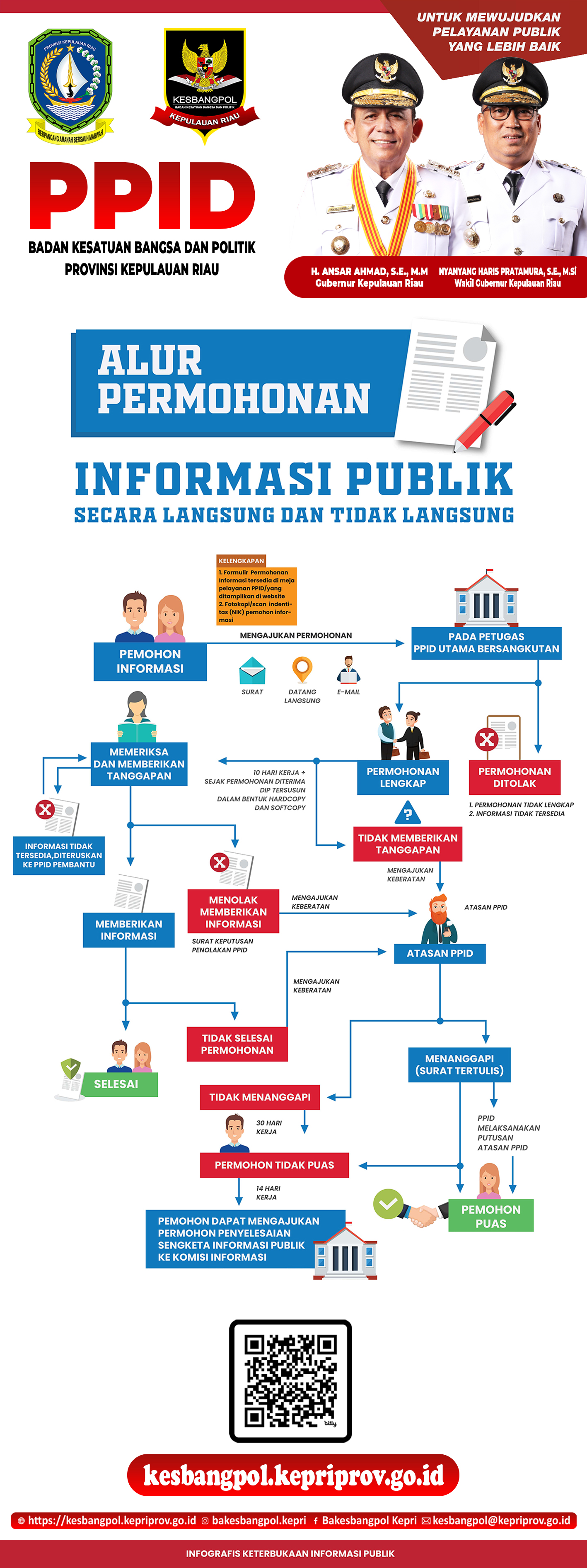 X BANNER INFORMASI PUBLIK.jpg