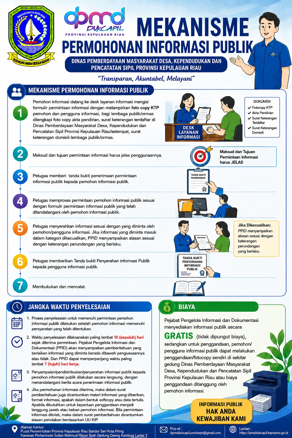 Mekanisme Permohonan Informasi Publik (1).jpeg