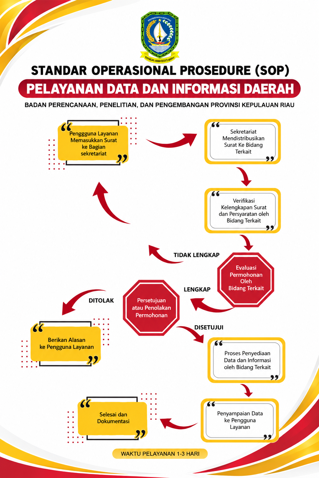SOP PELAYANAN DATA.png