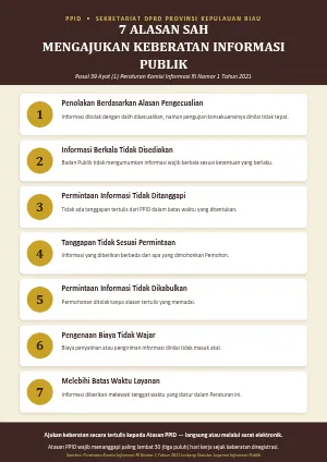 Pengajuan Keberatan Permohonan Informasi Publik