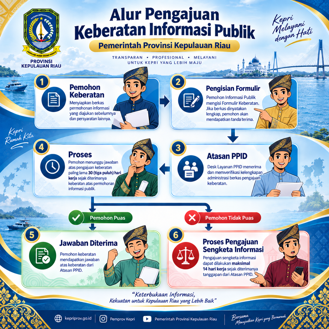 Tata Cara Pengajuan Keberatan.png