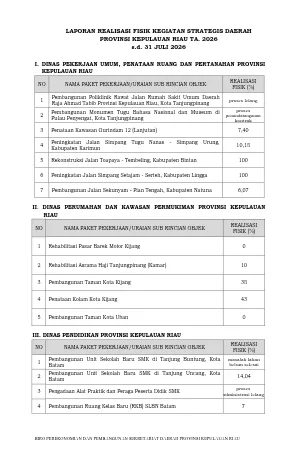 Laporan Realisasi Kegiatan Strategis Semester I 2026