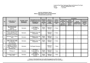 Daftar Informasi Publik