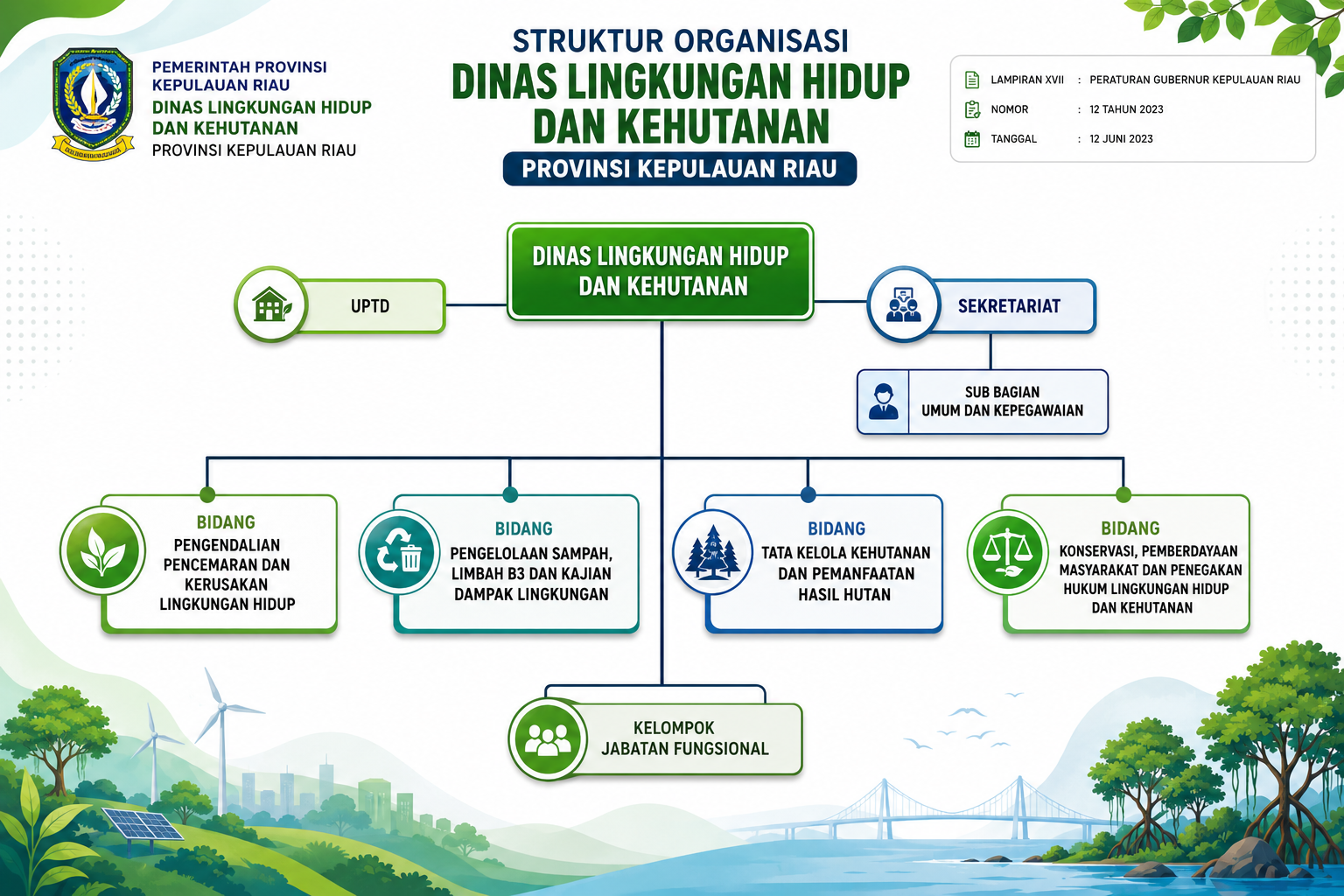 STRUKTUR ORGANISASI DLHK OK.png