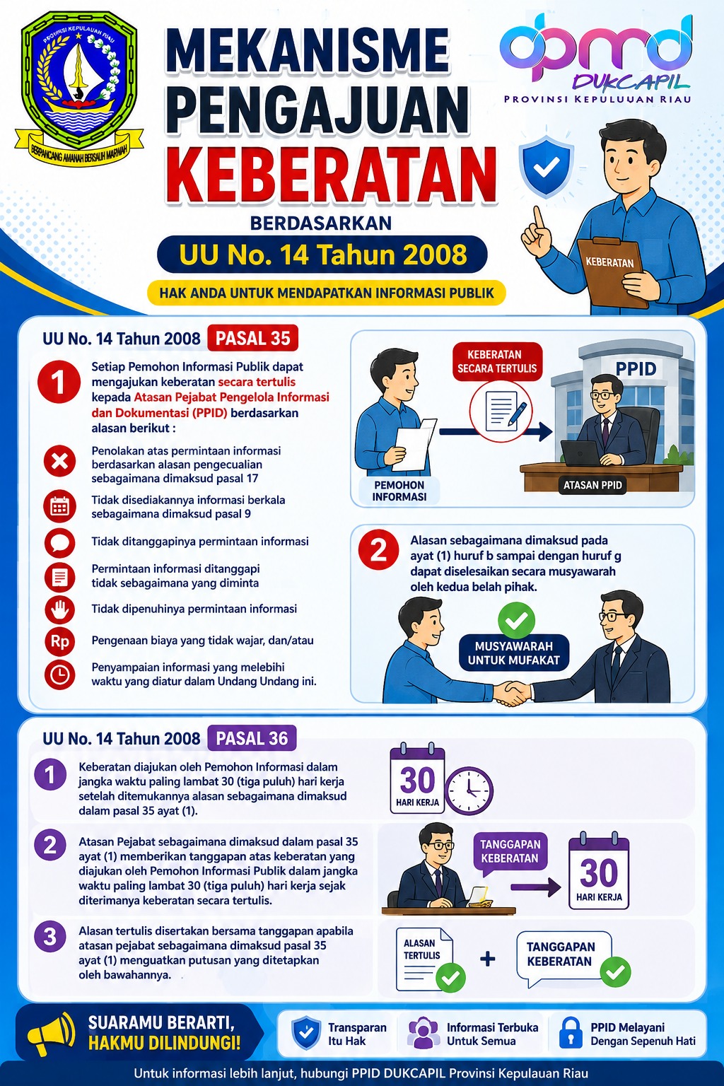 Mekanisme Pengajuan Keberatan (1).jpeg