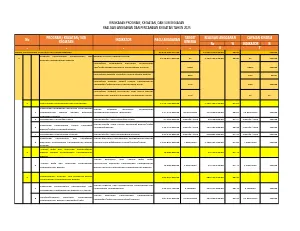 RINGKASAN PROGRAM, KEGIATAN, DAN SUB KEGIATAN REALISASI ANGGARAN DAN PENCAPAIAN KEGIATAN TAHUN 2025