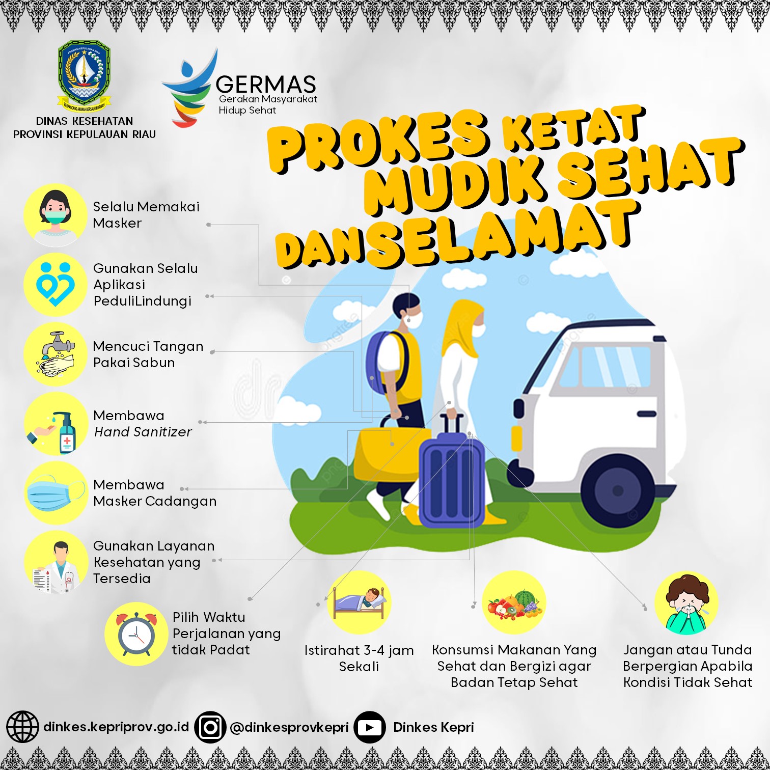 Mau Mudik? Yuk Perketat Protokol Kesehatan Agar Tetap Sehat Dan Selamat