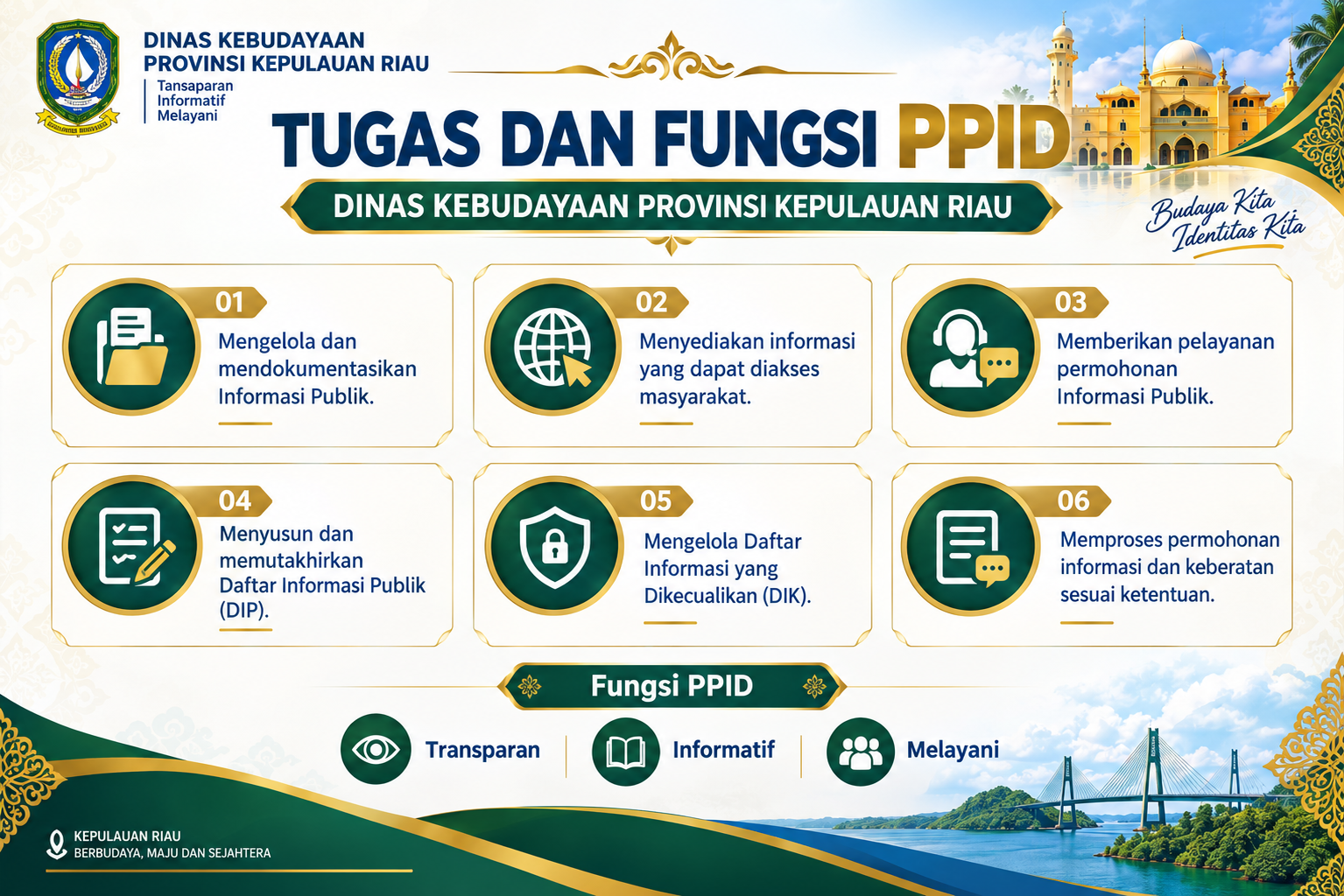 Tugas dan Fungsi PPID.png