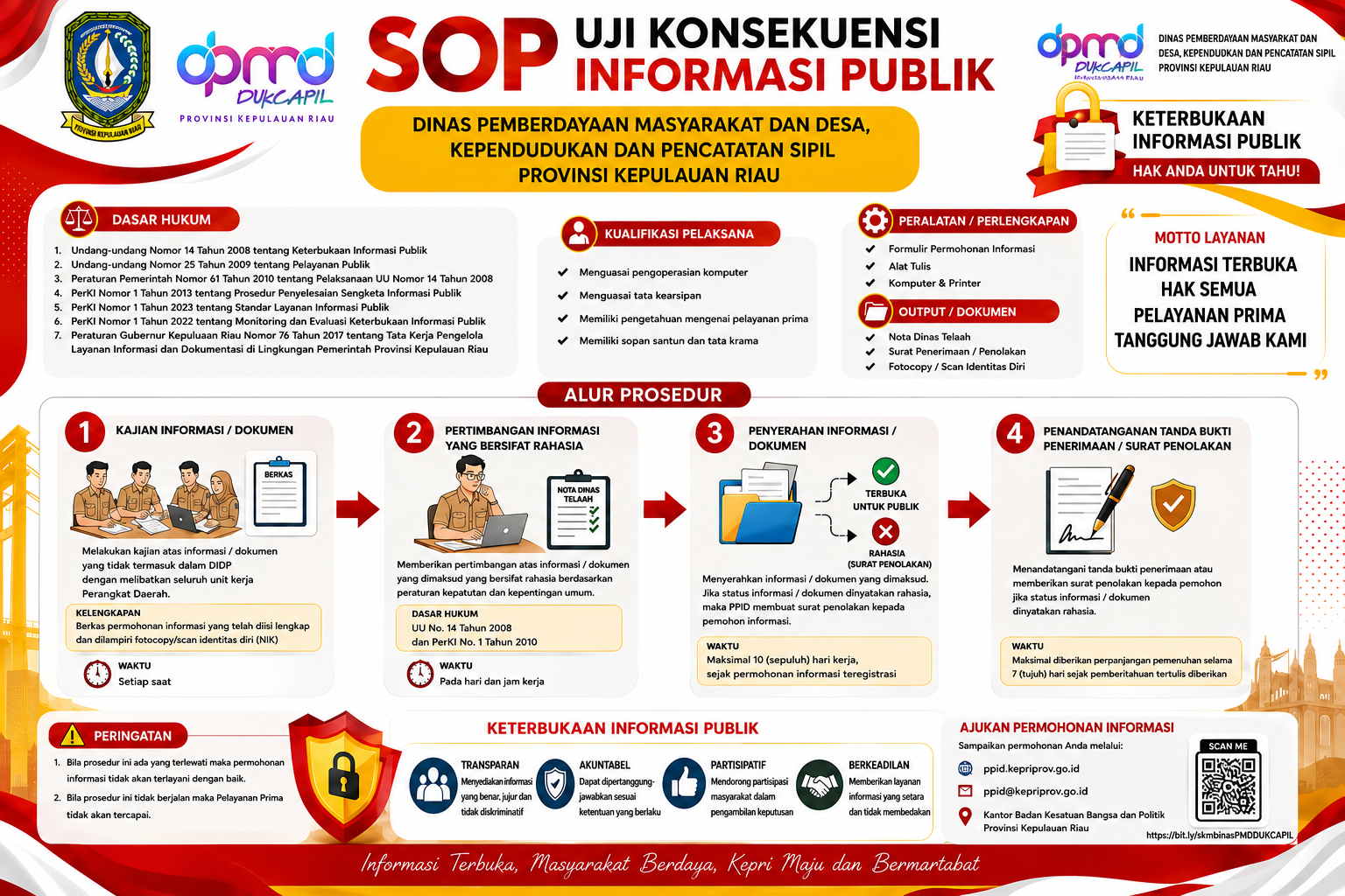 SOP Uji Konsekuensi.png