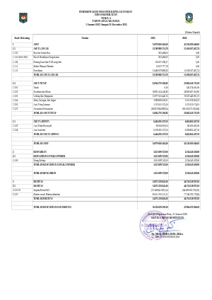 Neraca Dinas Kesehatan