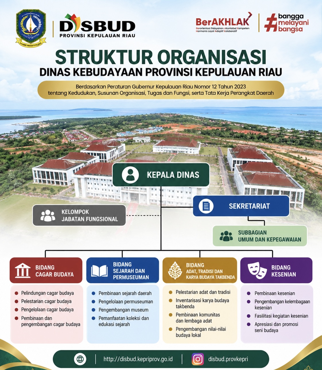 STRUKTUR ORGANISASI DISBUD.PNG