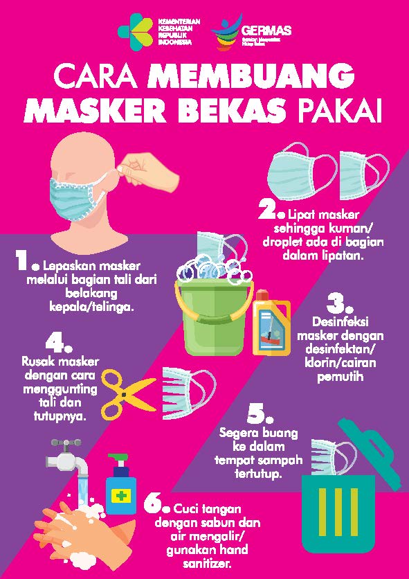 Gunakanlah masker secara bijak untuk menghindari penularan COVID-19