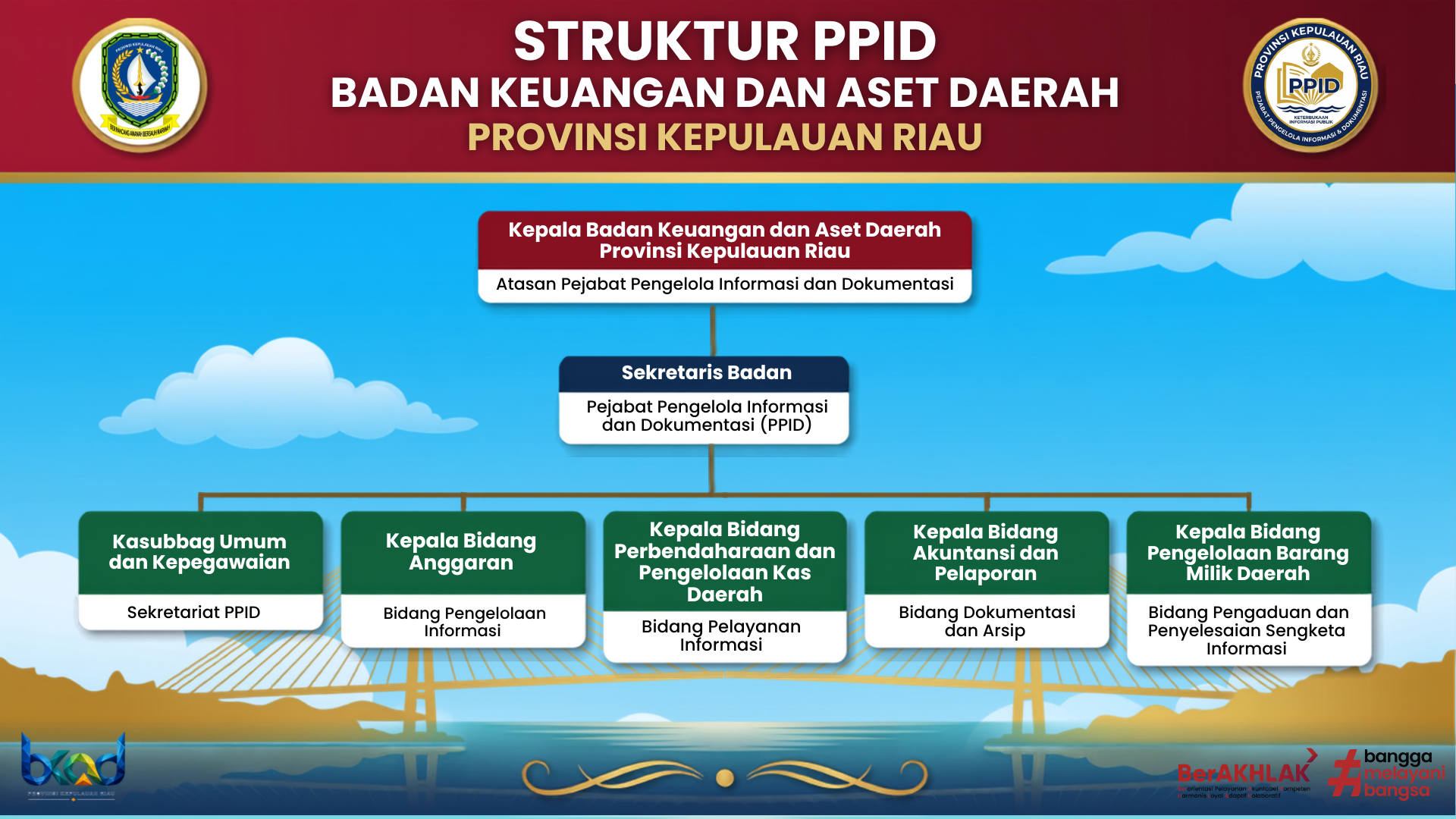 struktur ppid.png