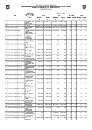 Laporan Keuangan Yang telah di Audit _ LRA