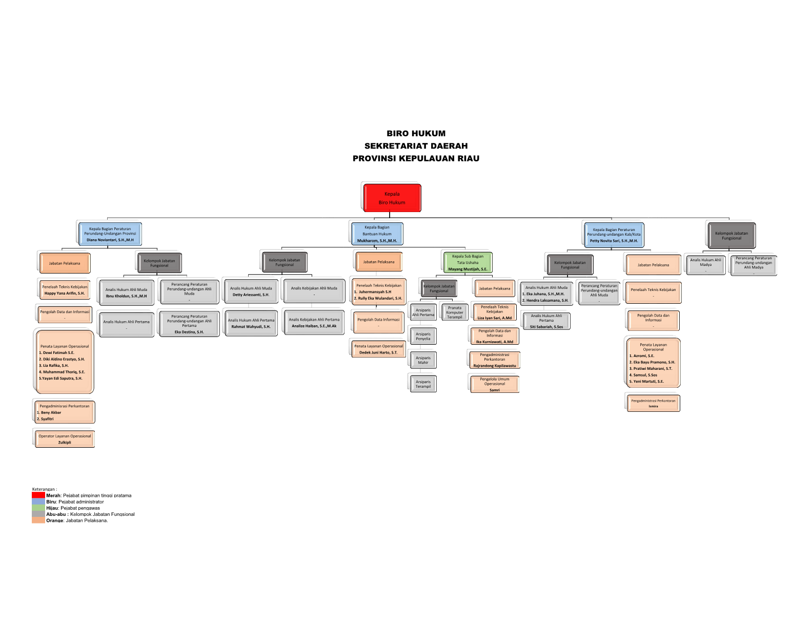 struktur organisasi_1.png