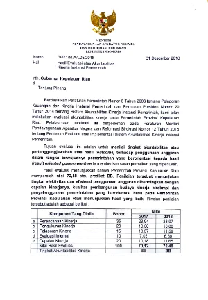 LAPORAN HASIL EVALUASI (LHE) SAKIP 2018