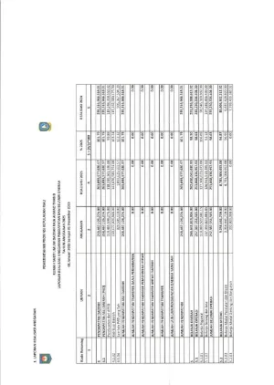 LRA AUDITED