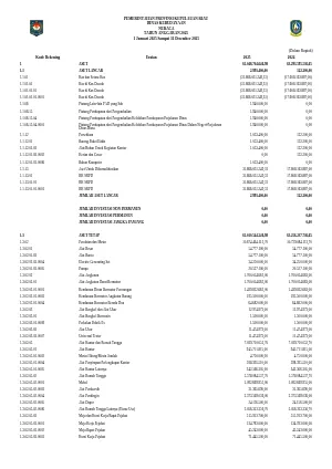 neraca-provinsi-kepulauan-riau-dinas-kebudayaan-2025.pdf (1)