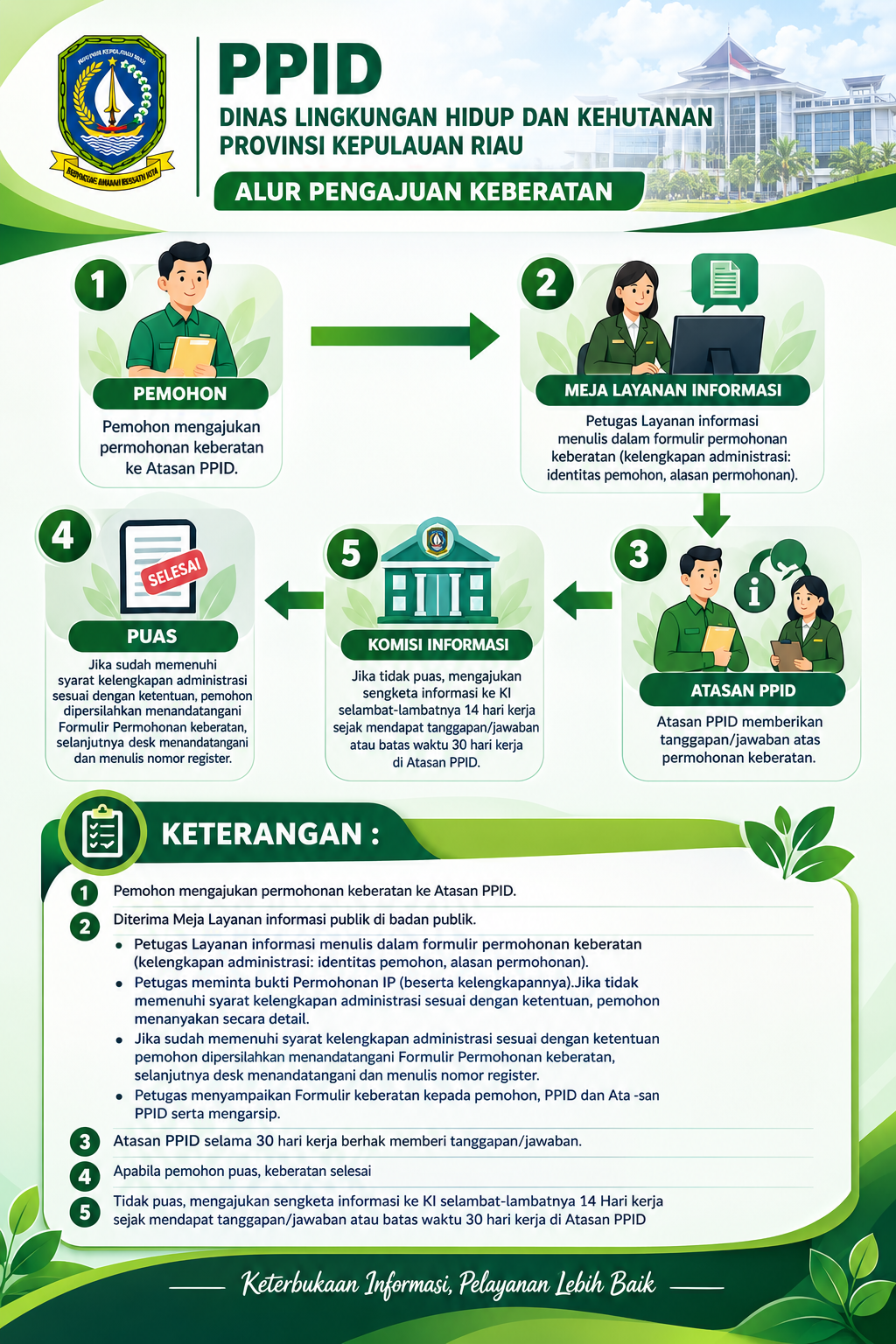 Pengajuan Keberatan Informasi.png