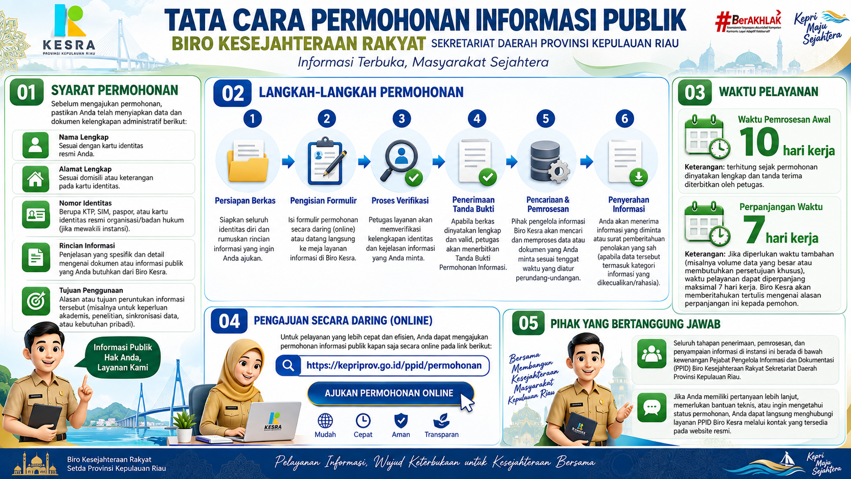 Pelayanan informasi-I.A.1.png