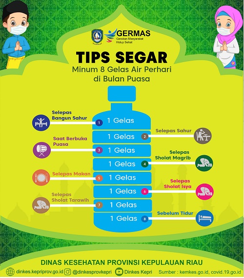 Tips Segar Minum 8 Gelas Air Sehari Di Bulan Puasa