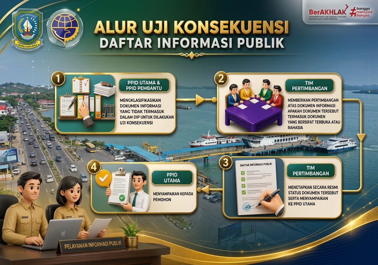 Alur Uji Konsekuensi Daftar Informasi Publik.jpeg