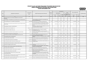 REKAPITULASI LAPORAN REALISASI PROGRAM DAN KEGIATAN DINAS PARIWISATA PROVINSI KEPULAUAN RIAU S.D AGUSTUS TAHUN ANGGARAN 2026