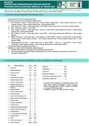 Buletin SKDR Minggu 20 Tahun 2026