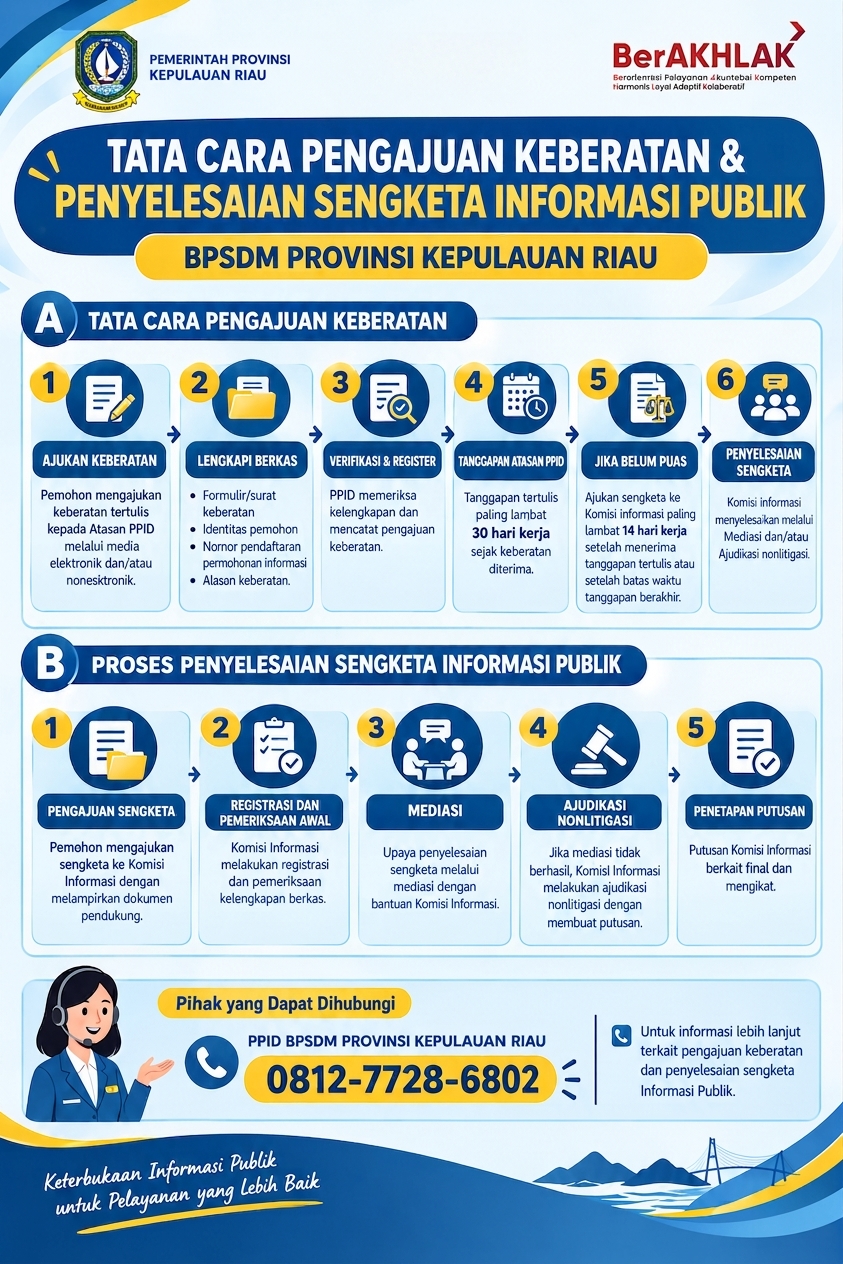 TATA CARA PENGAJUAN KEBERATAN.jpg
