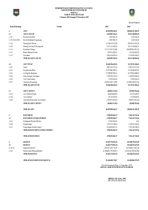 neraca-badan-pendapatan-daerah-provinsi-kepulauan-riau