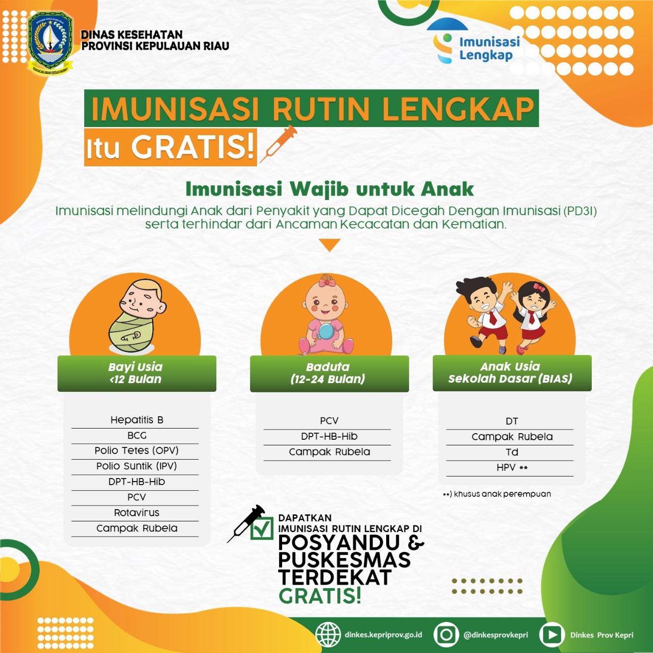 Imunisasi Rutin Lengkap, Itu Gratis!