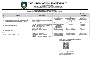 DAFTAR INFORMASI DI KECUALIKAN DPK KEPRI