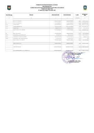 Laporan Realisasi Anggaran Dinas Kesehatan Provinsi Kepulauan Riau