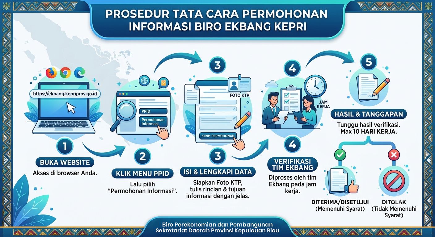 Tata Cara Permohonan Informasi.jpg