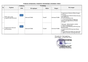 STANDAR OPERASIONAL PROSEDUR PENGUMUMAN INFORMASI PUBLIK