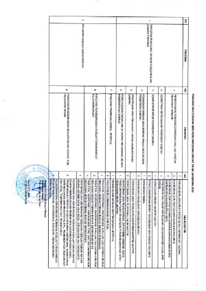 Program dan Kegiatan Biro Kesra TA. 2025