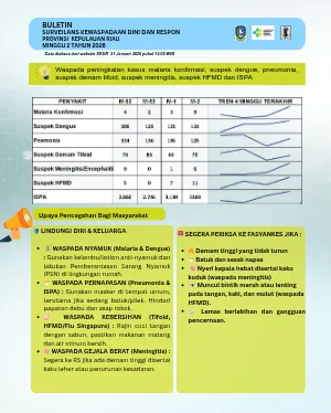 Buletin SKDR Minggu 2 Tahun 2026