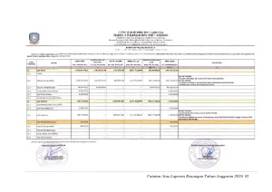 Laporan Keuangan Telah Diaudit Daftar Aset BAKESBANGPOL Tahun Anggaran 2025