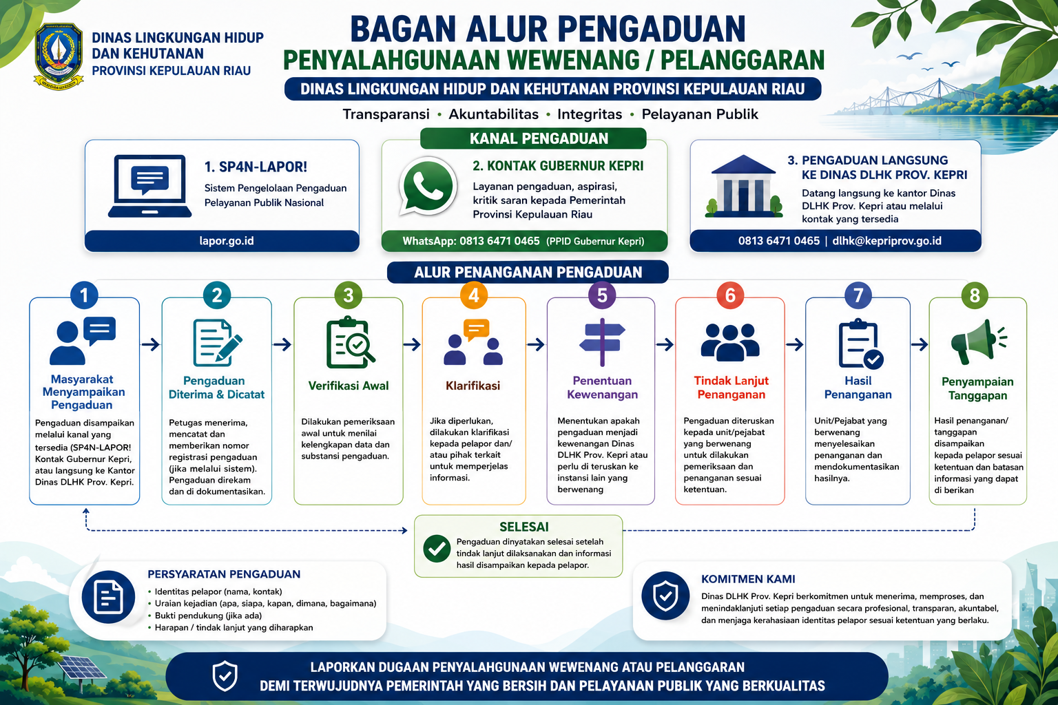 bagan alur pengaduan dlhk.png