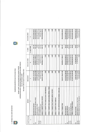 LRA TAHUN 2025