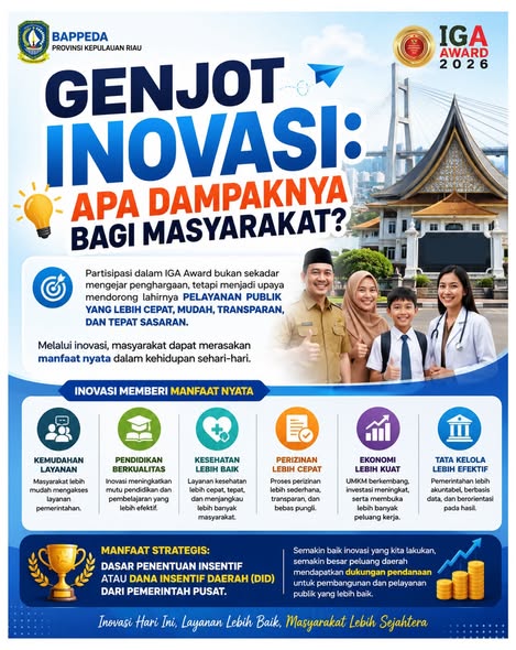 Genjot Inovasi: Apa Dampaknya Bagi Masyarakat?