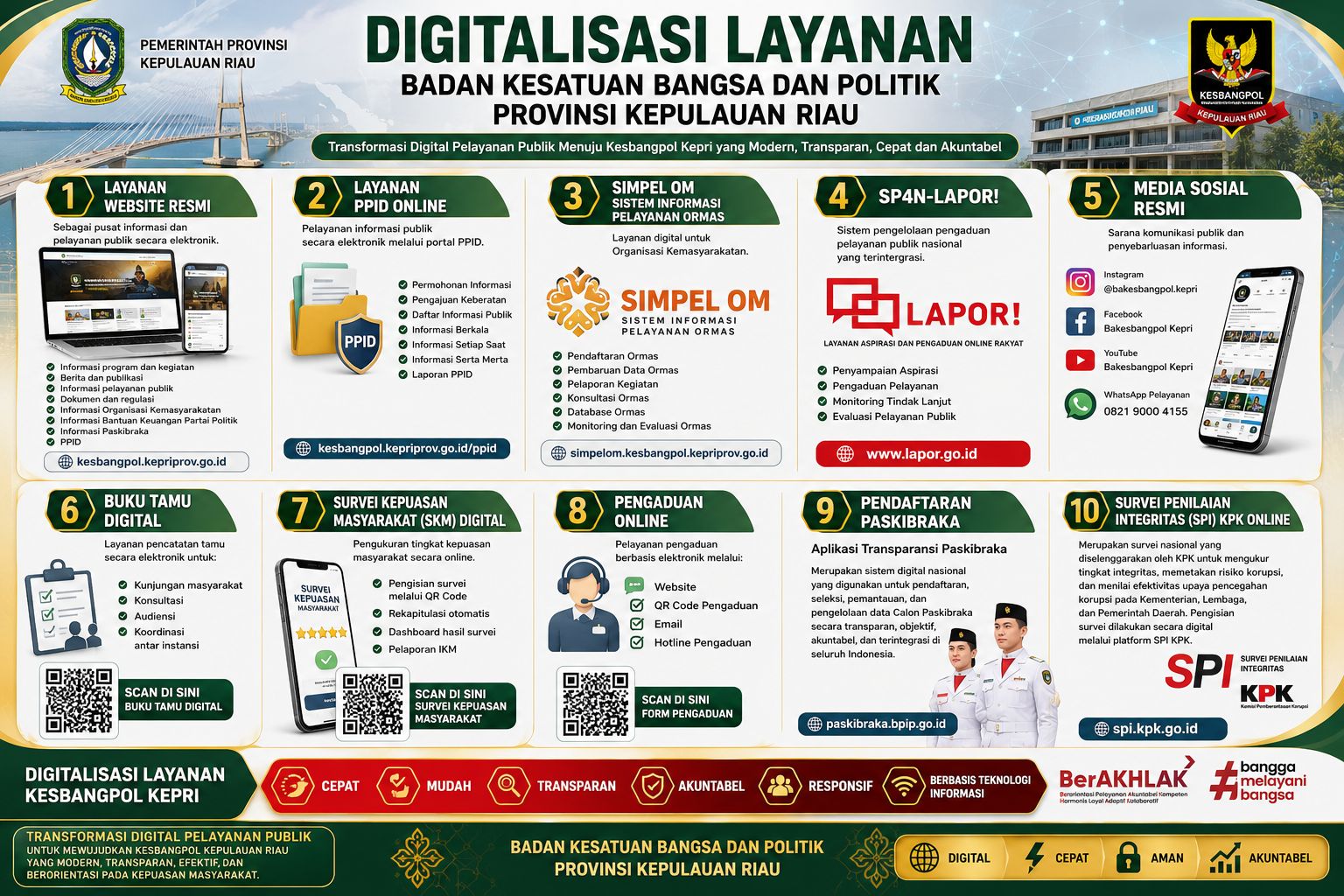 DIGITALISASI LAYANAN