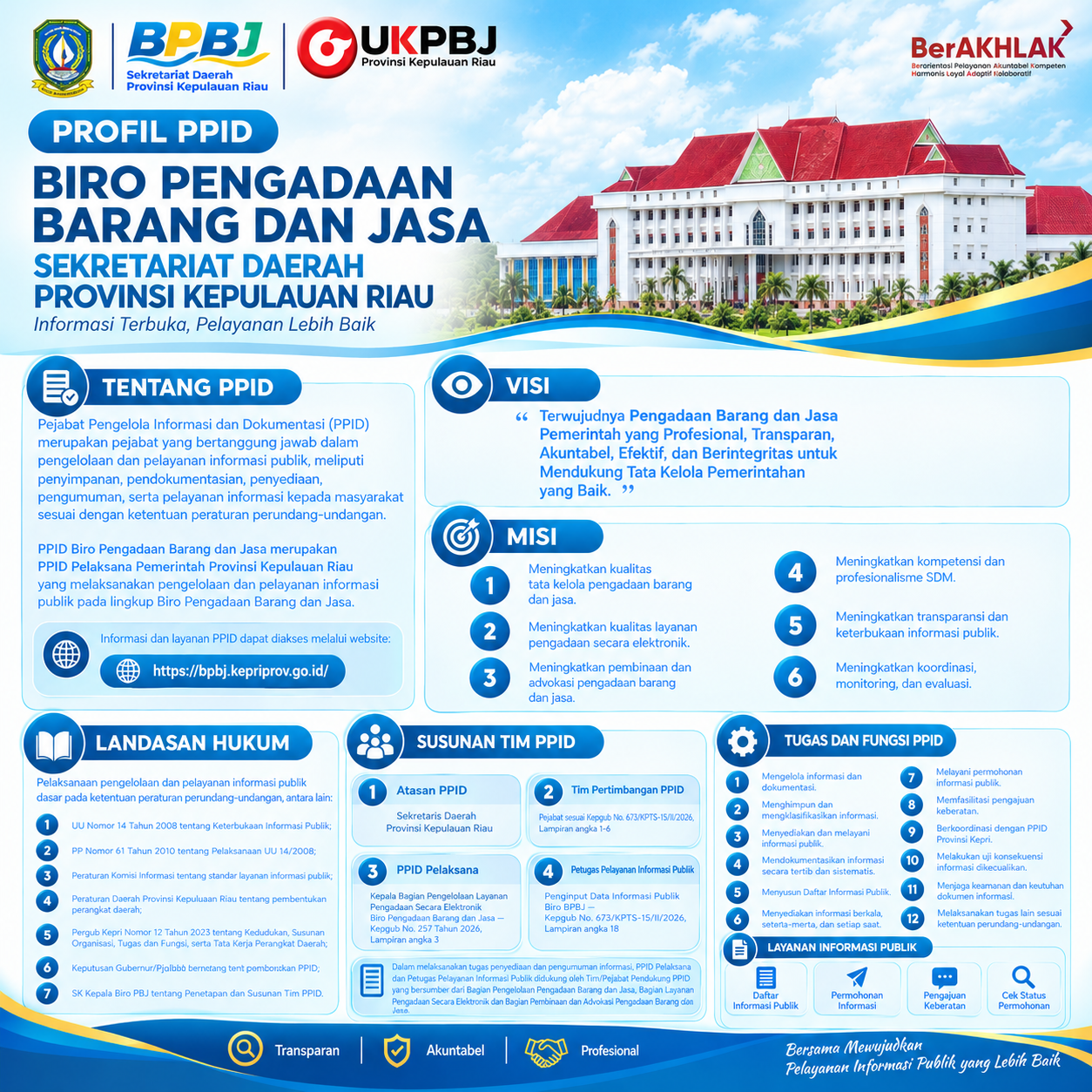 Infografis Profil PPID Biro Pengadaan Barang dan Jasa Sekretariat Daerah Provinsi Kepulauan Riau