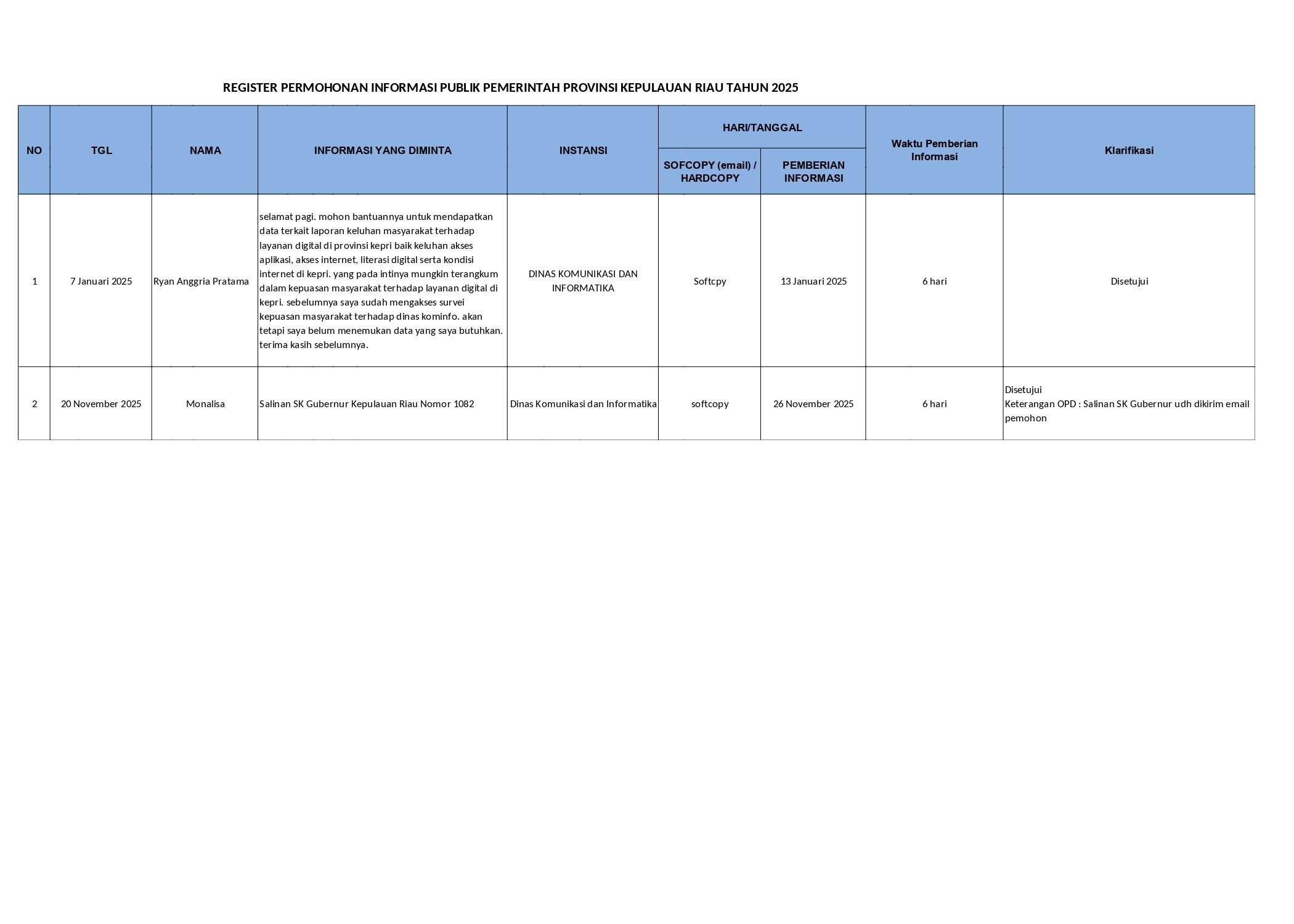 REKAPAN DAFTAR REGISTER PERMOHONAN 2025 (2)_page-0001.jpg