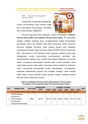 INDIKATOR KINERJA UTAMA BAPPEDA