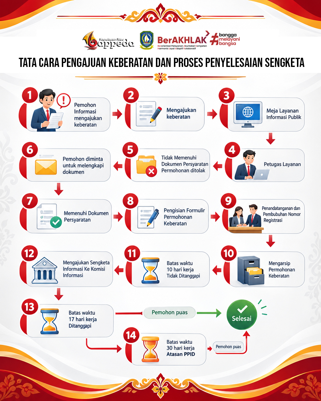 Tata Cara Pengajuan Keberatan.jpg