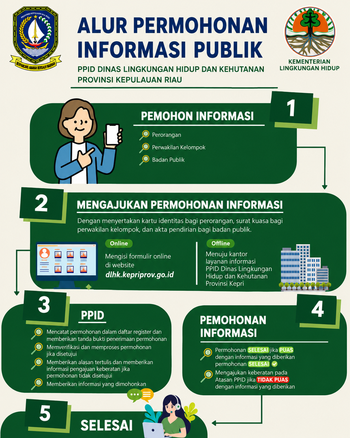 alur informasi publik.png