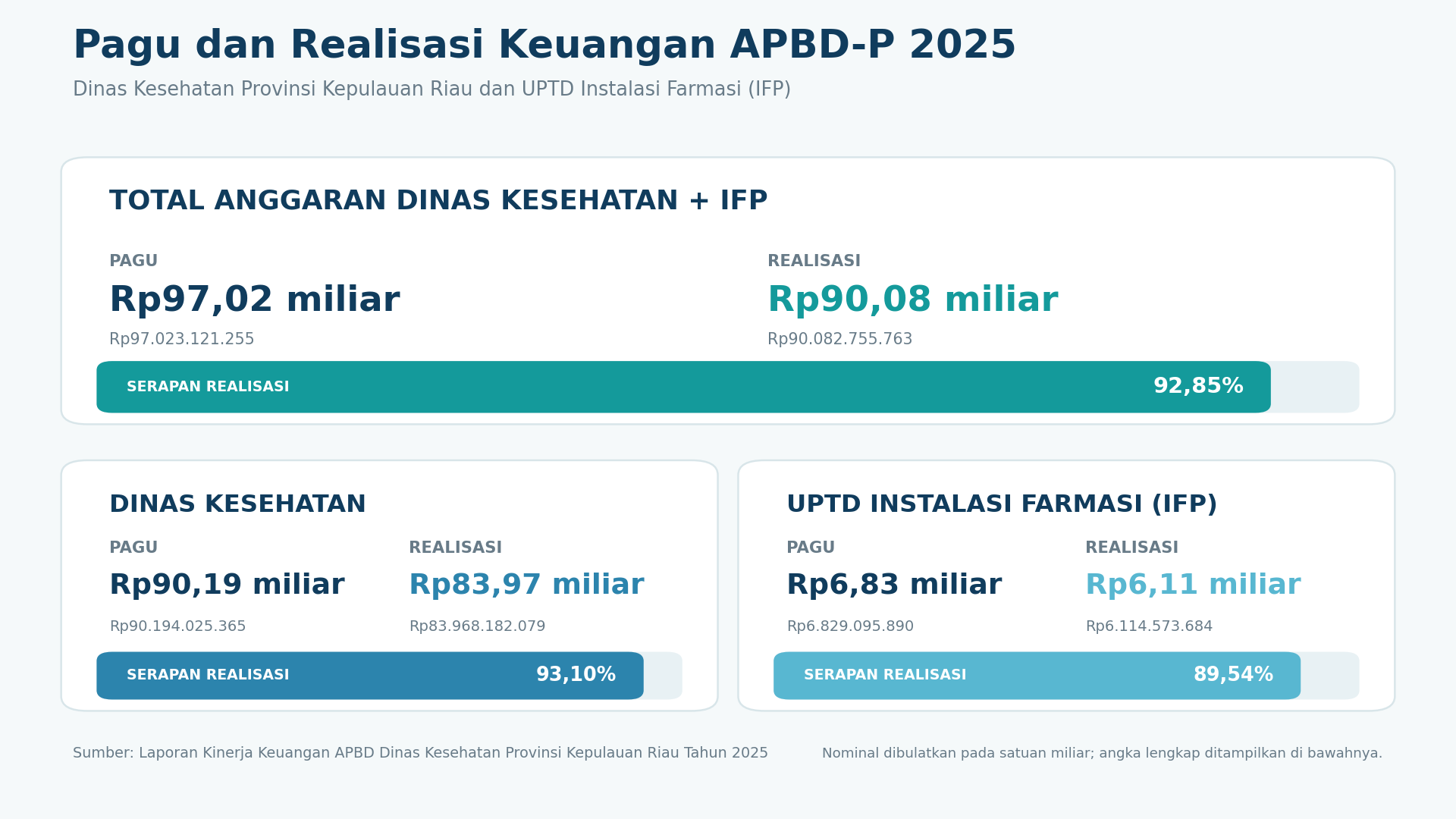 Realiasasi APBD 2025